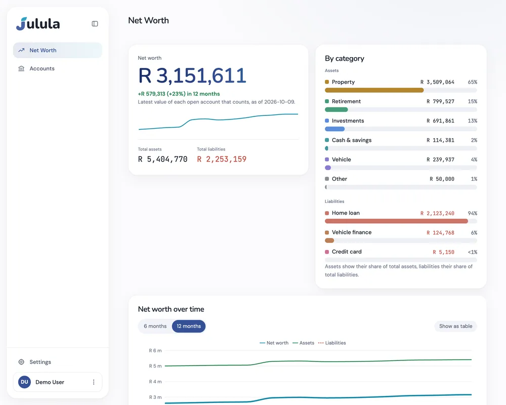 The Net Worth page in Julula: a net worth figure, a chart of net worth over time, and what is owned and owed.